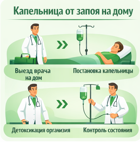 капельница от запоя в Георгиевске в клинике Санати
